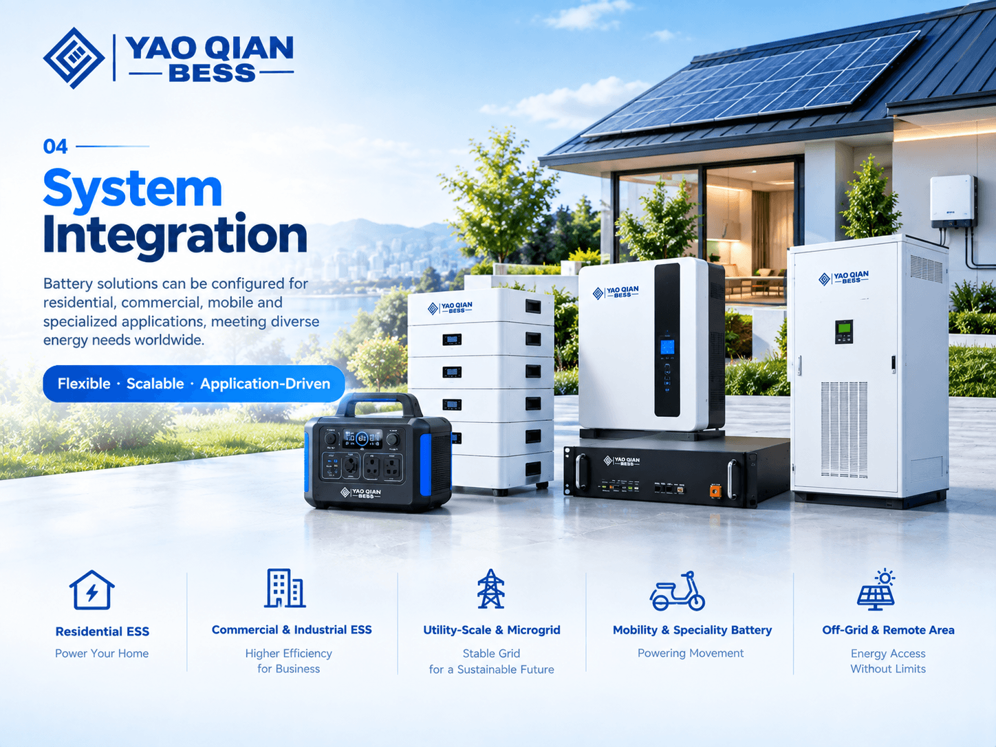 SYSTEM INTEGRATION